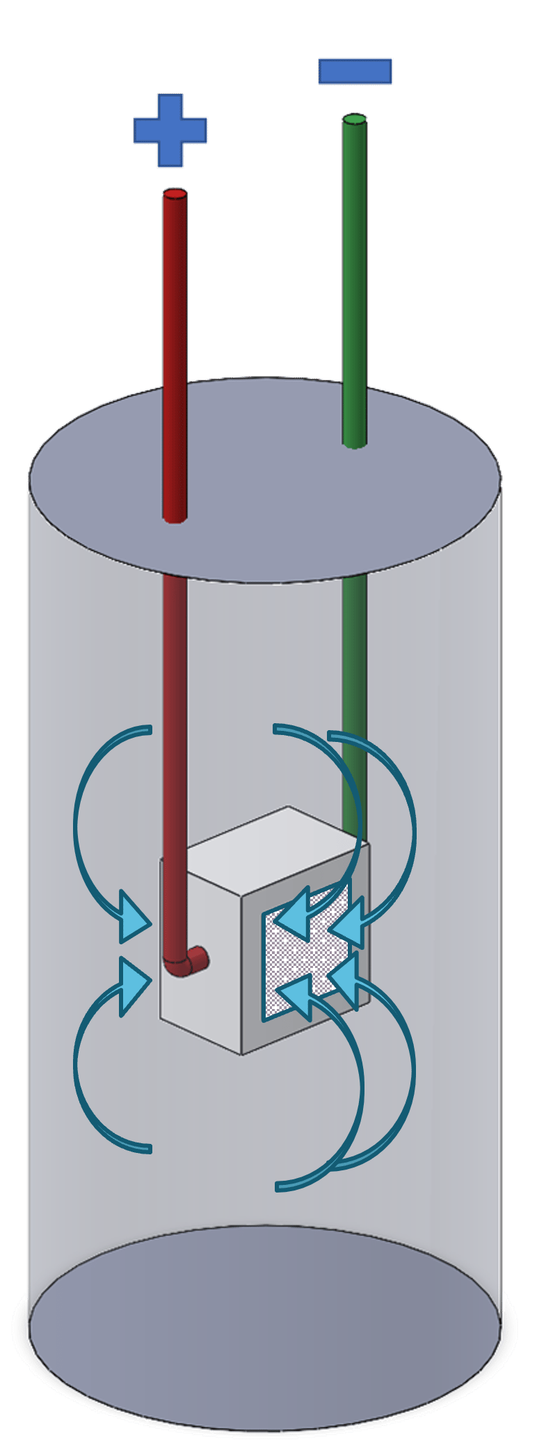 PSR Sensor in Cylindrical Concrete Sample