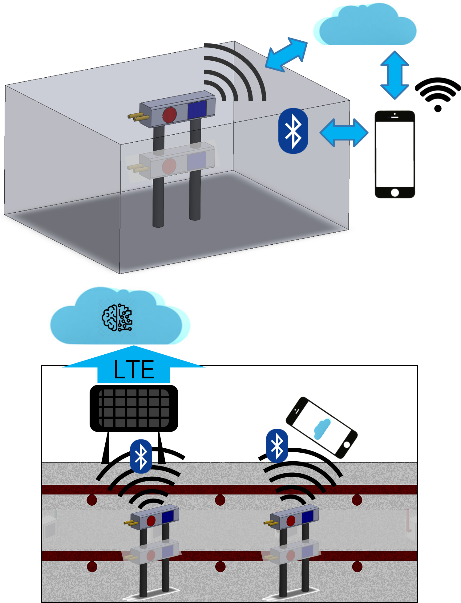Sensor Embedded in Structures